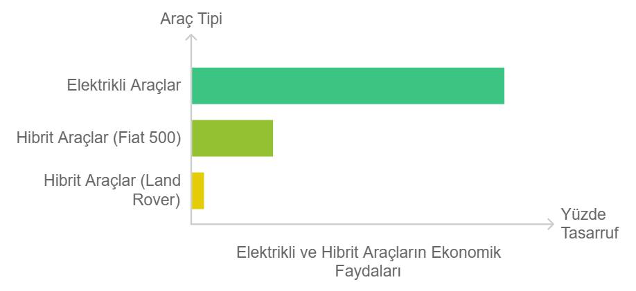 Elektrikli ve Hibrit Araçların Online Satın Alma Süreci