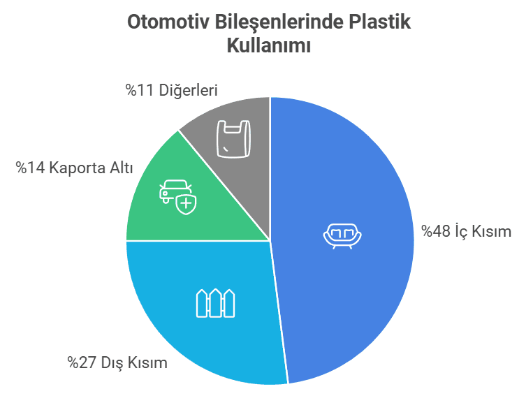 Otomotiv Bileşenlerinde Plastik Kullanımı