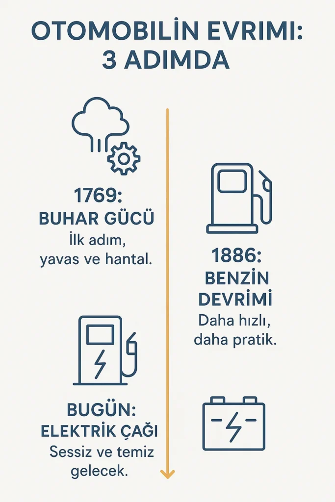 1769: BUHAR GÜCÜ - İlk adım, yavaş ve hantal